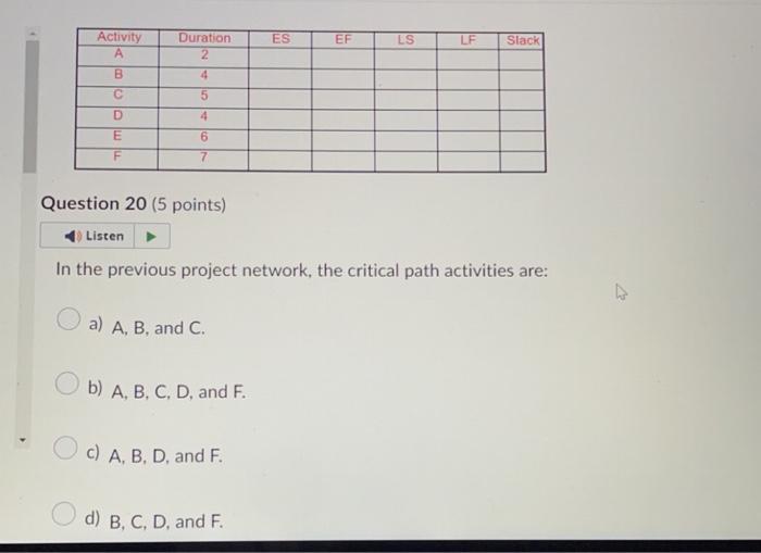 Project Management Problem A for Questions \#20