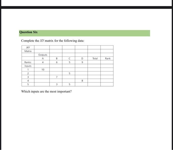 Complete the XY matrix for the following data: