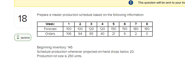 Prepare a master production schedule based on the