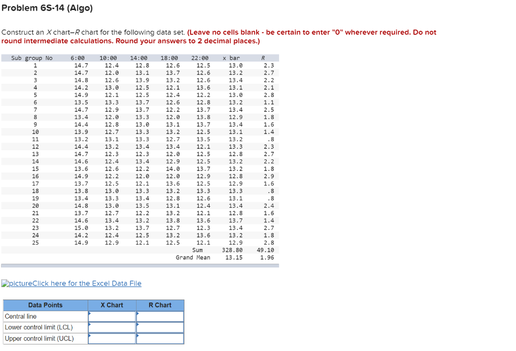Construct an X chart- R chart for the following