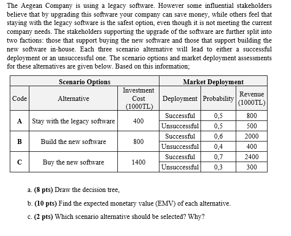 The Aegean Company is using a legacy software.