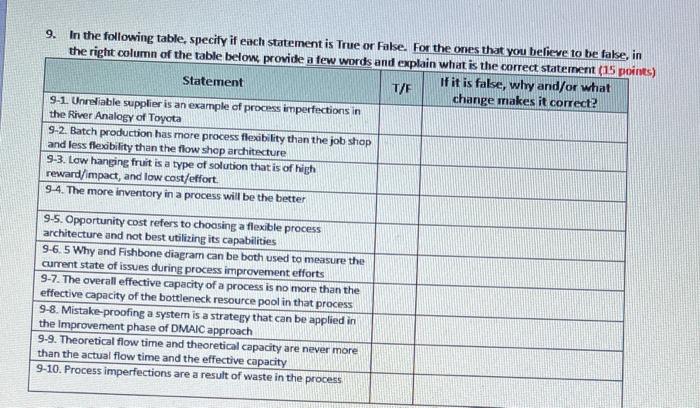9. In the following table, specify if each