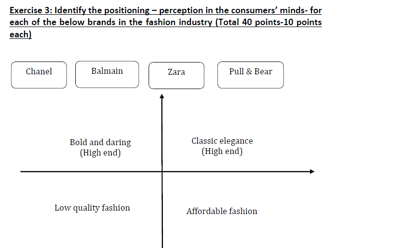 Exercise 3: Identify the positioning - perception