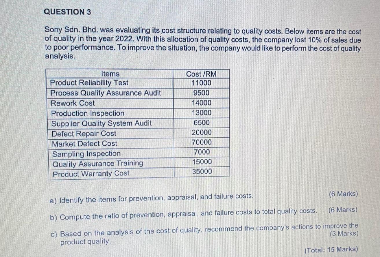 Sony Sdn. Bhd. was evaluating its cost structure