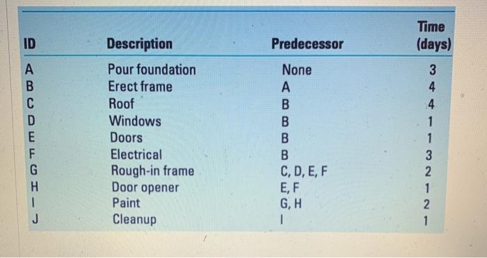 Need help solving this probelm. ID Predecessor