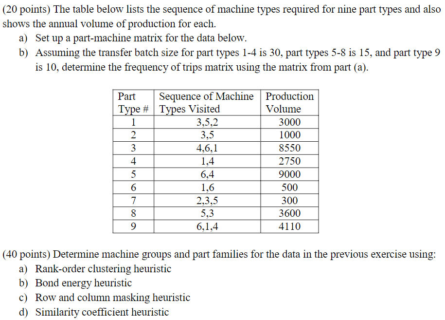 (20 points) The table below lists the sequence of
