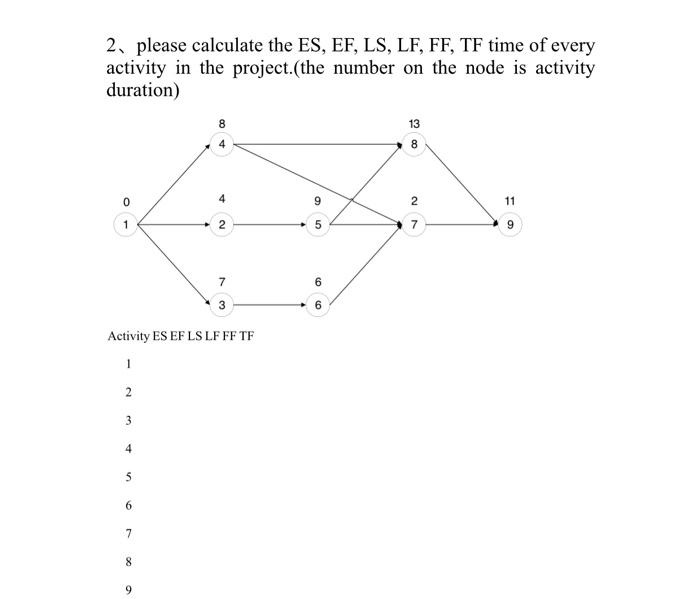 2 please calculate the ES, EF, LS, LF, FF, TF