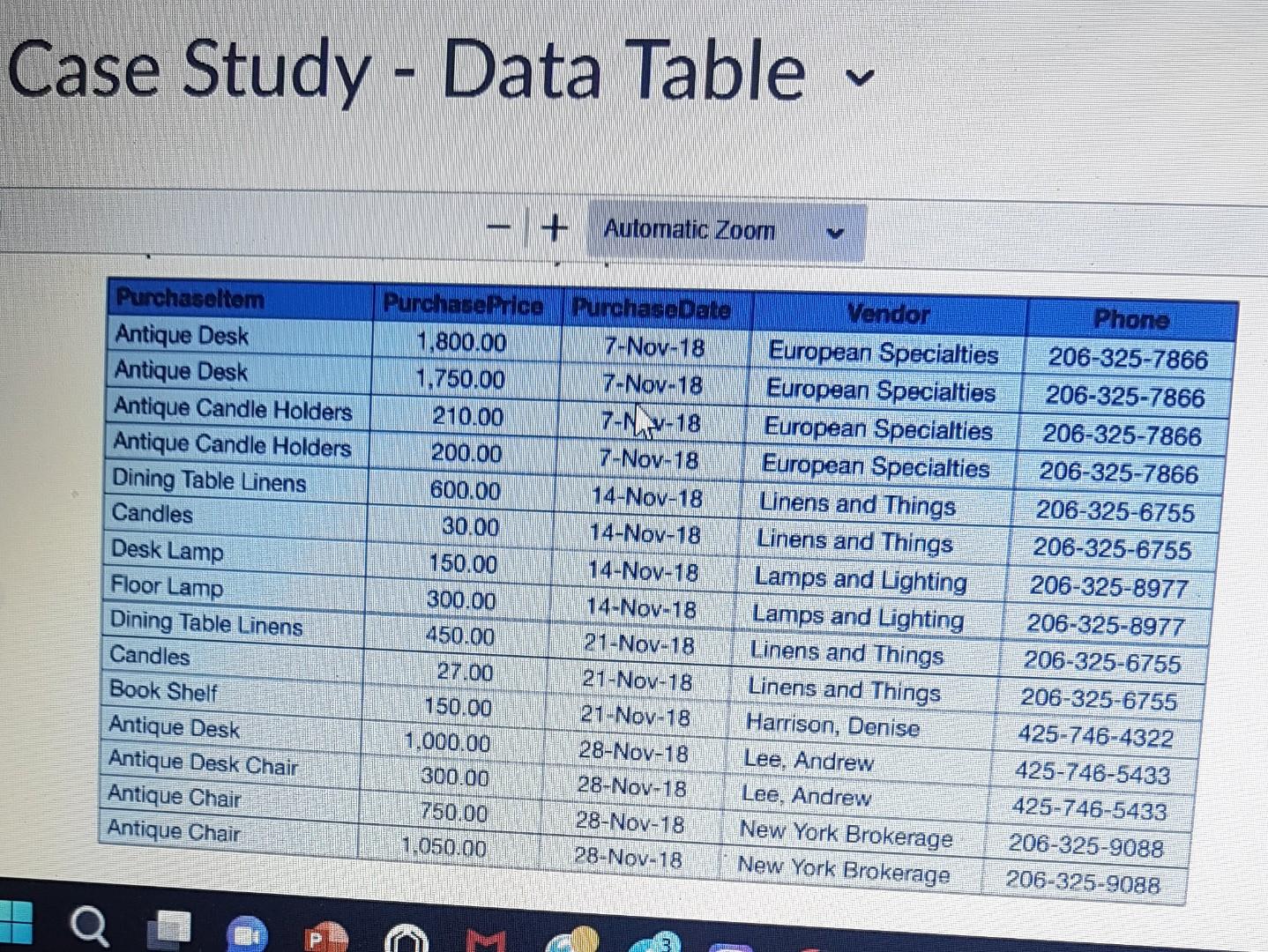 can anyone Help me to wright this Case Study also