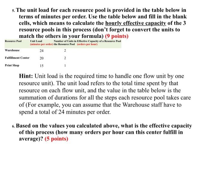 5. The unit load for each resource pool is