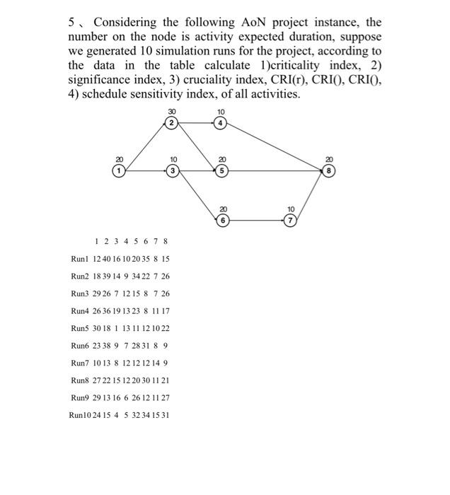 5 Considering the following AoN project instance,