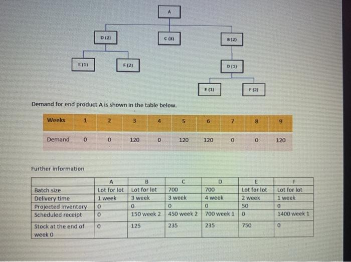 Question 6. Find out how much and when the final