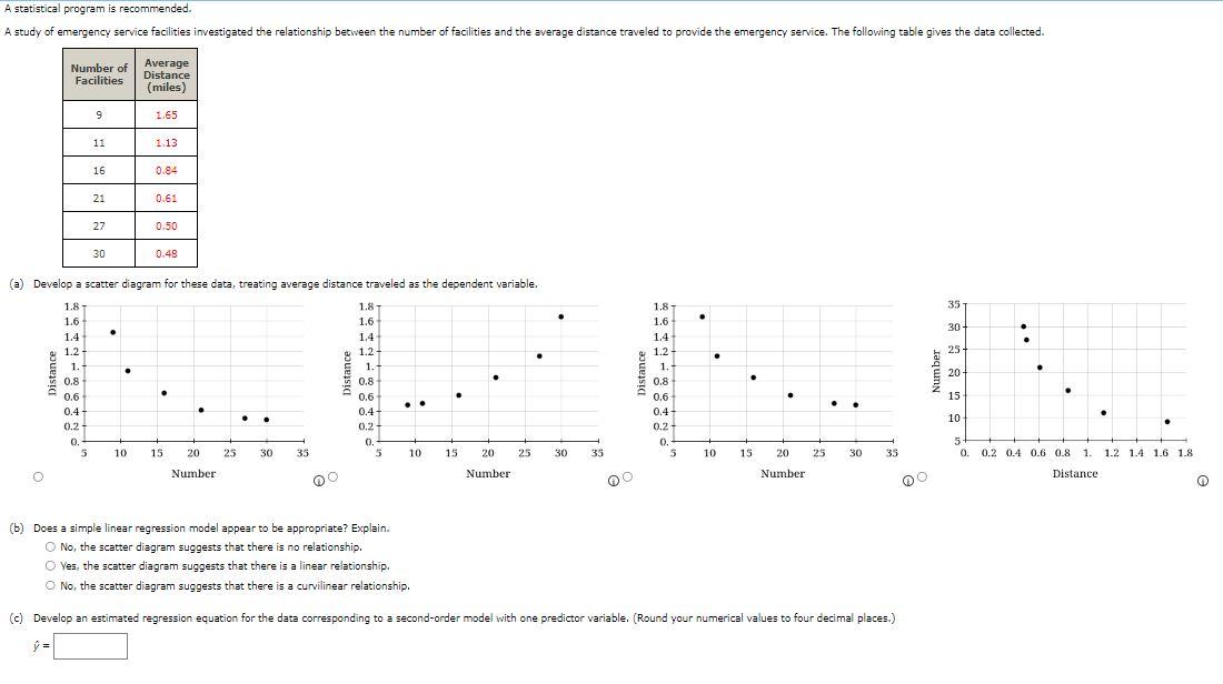 (a) Develop a scatter diagram for these data,