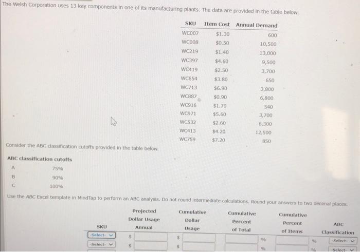 The Welsh Corporation tuses 13 key components in