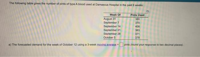 The following table gives the number of pints of