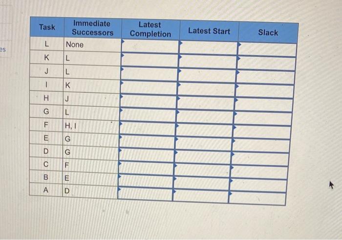 Immediate Activity Duration (Days) Predecessor A