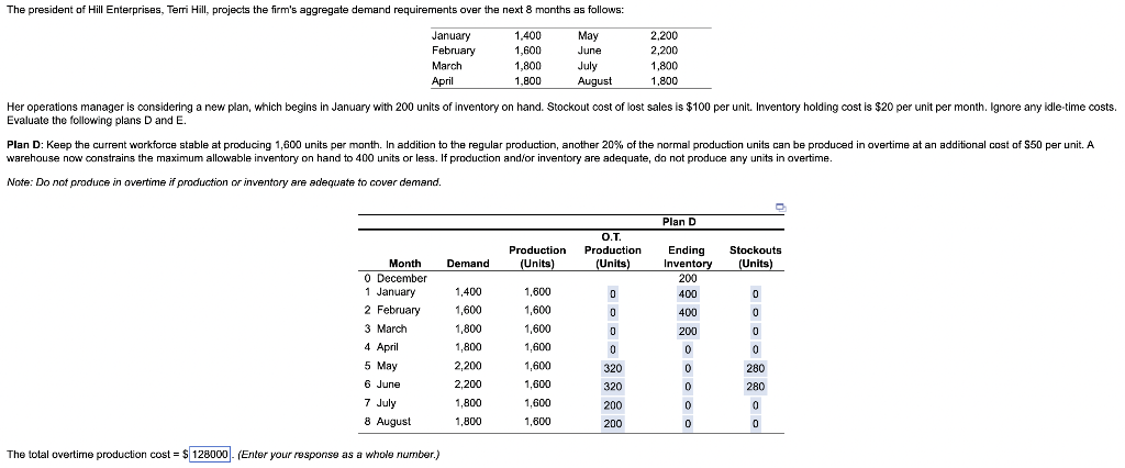 Evaluate the following plans D and E. warehouse