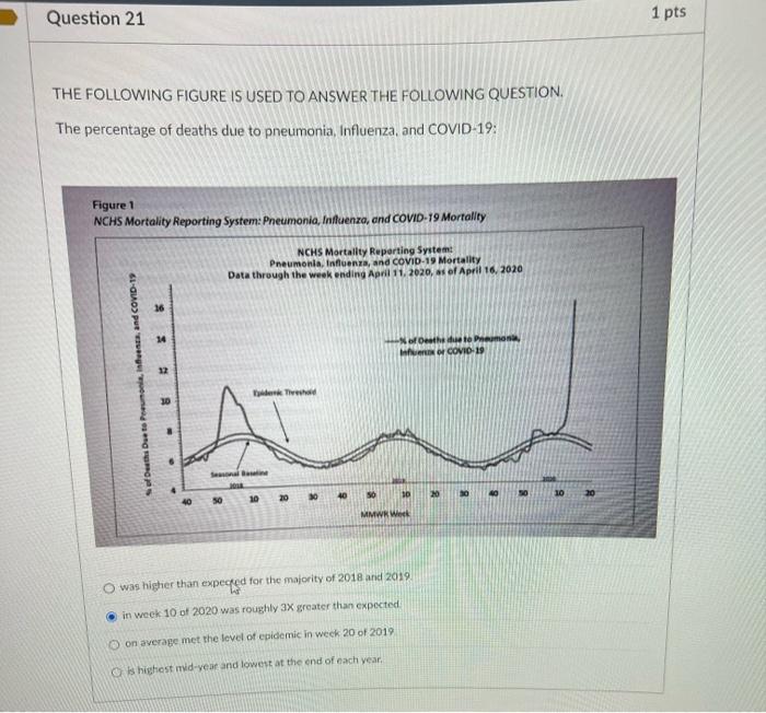 THE FOLLOWING FIGURE IS USED TO ANSWERTHE
