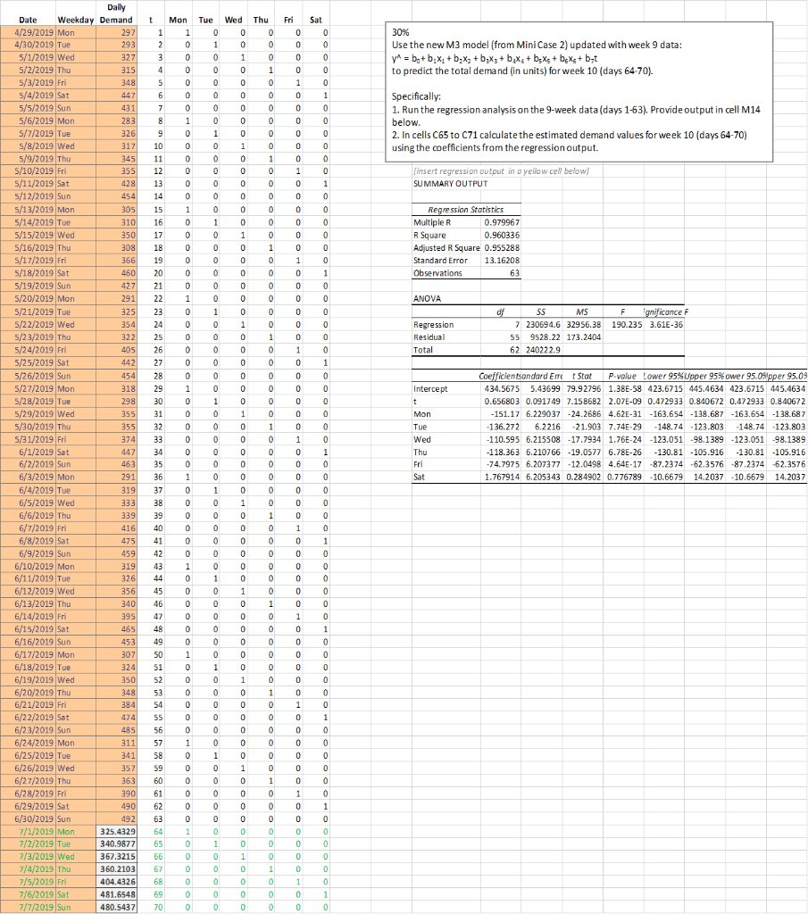 QUESTION: Based on the analysis in these three