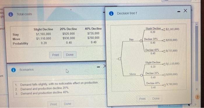 A leading manufacturer of garage doors recently