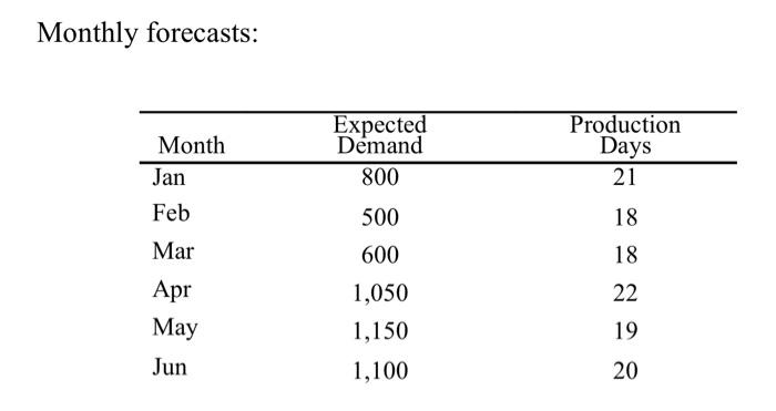 Q1) Evaluate each plan and find out which one is