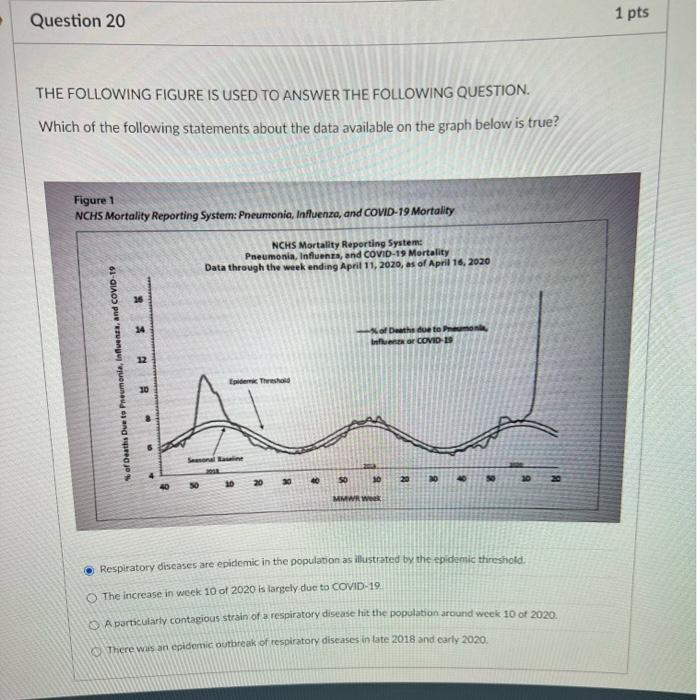 THE FOLLOWING FIGURE IS USED TO ANSWER THE