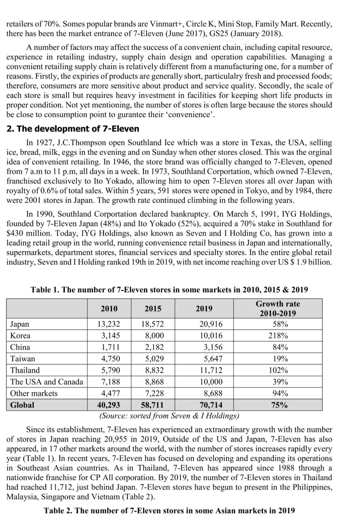 Question: Supply chain of 7-Eleven Japan 1.