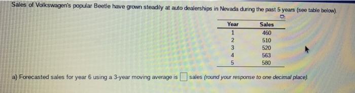 Sales of Volkswagen's popular Beetle have grown