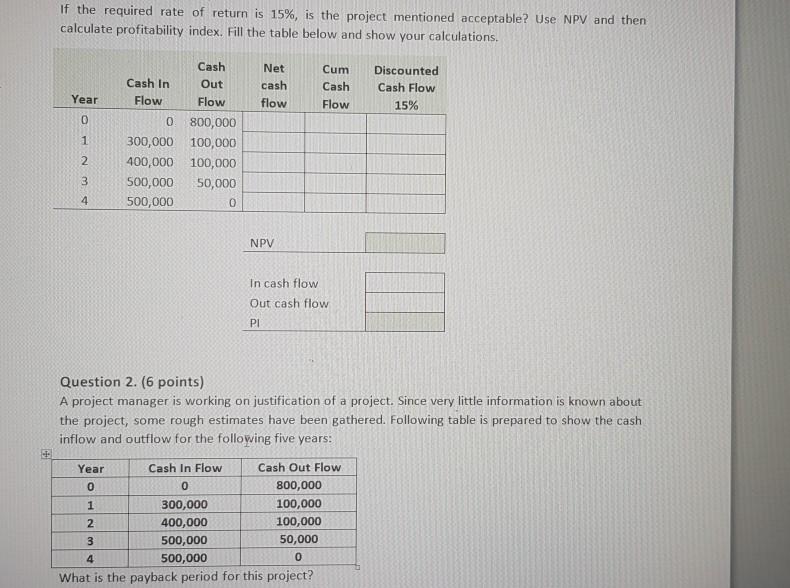 If the required rate of return is 15%, is the