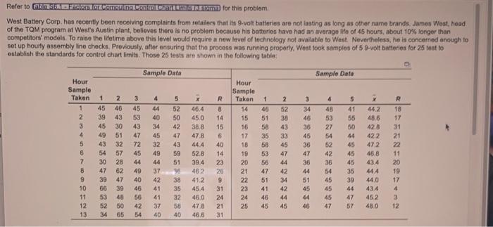 Refer to be Factor for coming Charm for this