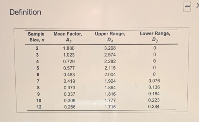 Refer to be Factor for coming Charm for this