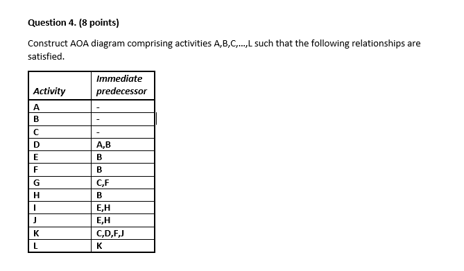 Question 4. (8 points) Construct AOA diagram