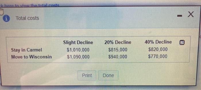 16.2.3 Question Help The DoorCo Corporation is a