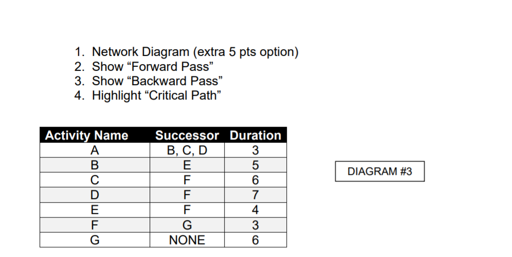 1. Network Diagram (extra 5 pts option) 2. Show