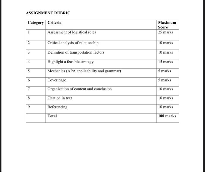 Your assignment should be word processed