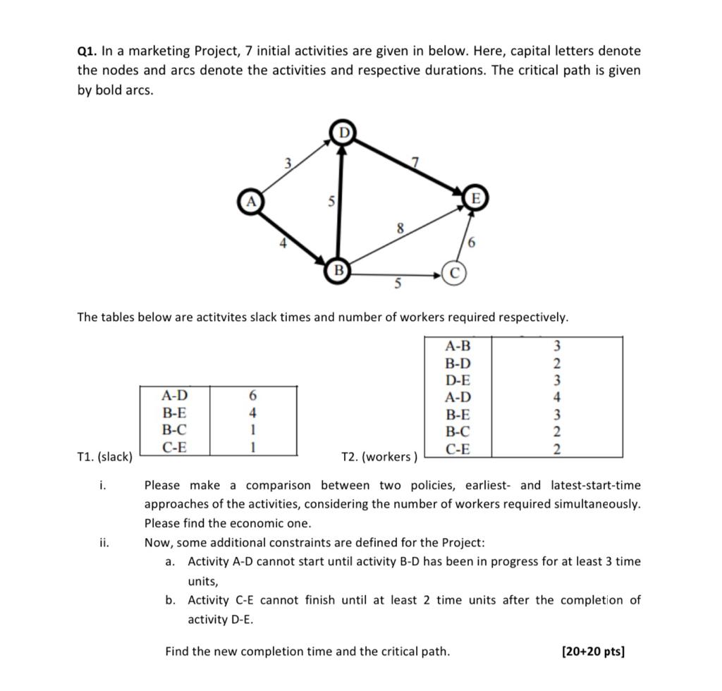 Q1. In a marketing Project, 7 initial activities
