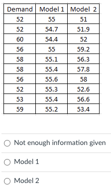 A forecaster is assessing two different models