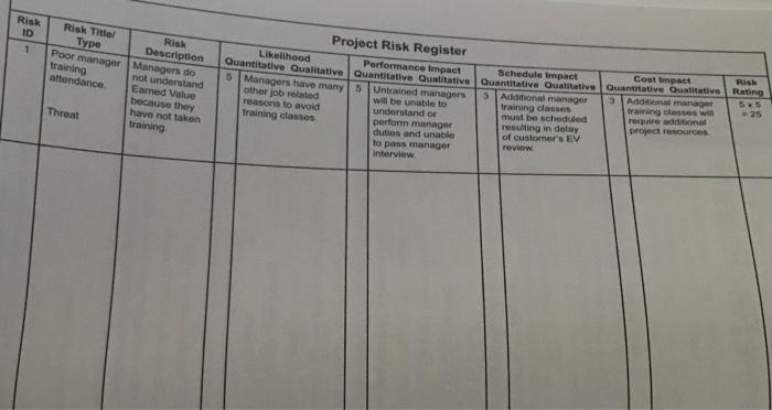 USING THE RISK REGISTER CASE STUDY 3.1 A primary