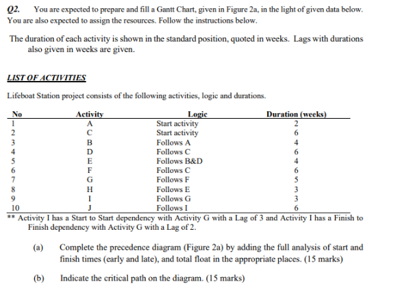 fill up ((GIVEN)) precedence diagram and GIVEN