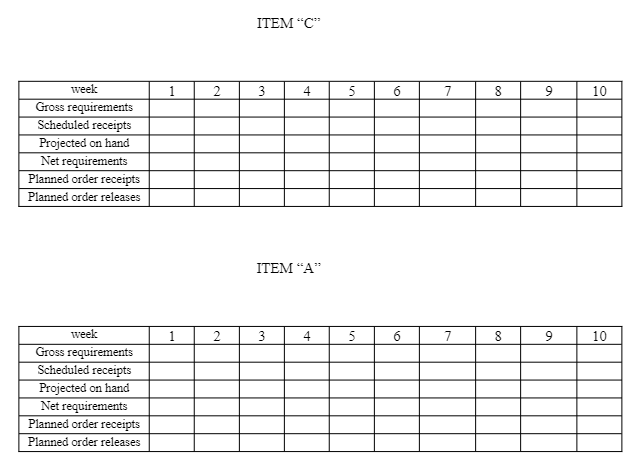 2. (15 points) Consider an end-item product " C "