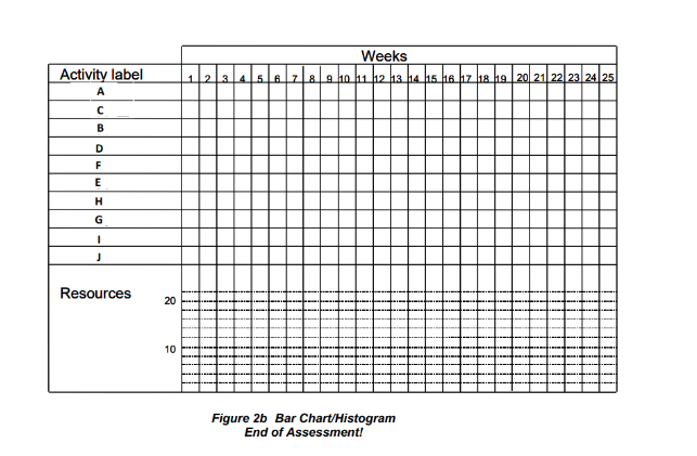 fill up ((GIVEN)) precedence diagram and GIVEN