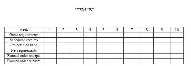 2. (15 points) Consider an end-item product " C "