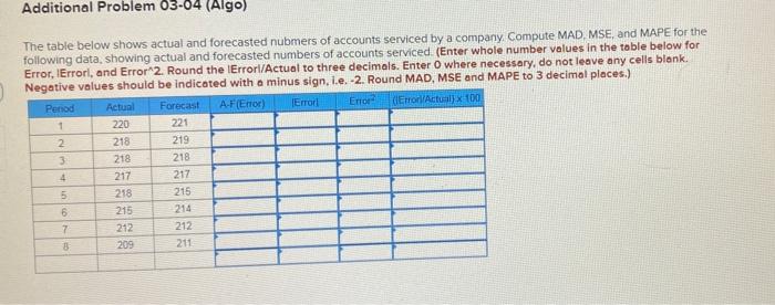 Additional Problem 03-04 (Algo) The table below