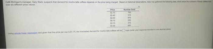 Caf Michigan's manager, Gary Stark, suspects that