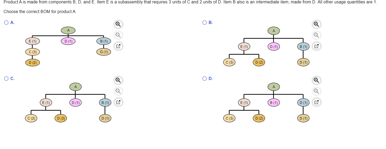 Product A is made from components B,D, and E.