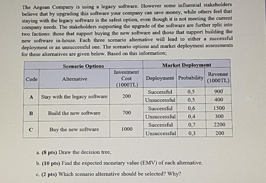 The Aegean Company is using a legacy software.