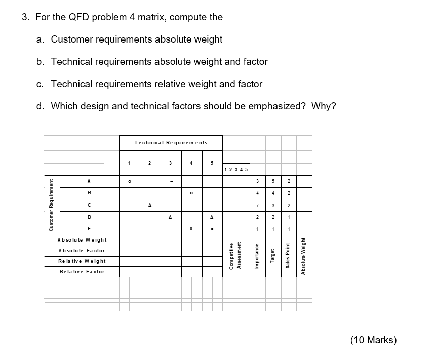 3. For the QFD problem 4 matrix, compute the a.