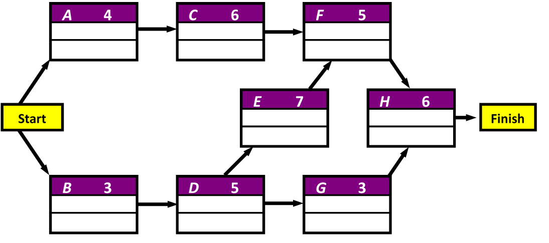Using Critical Path Analysis find the Critical
