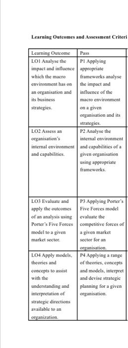 I don't understand what I really I have to do I