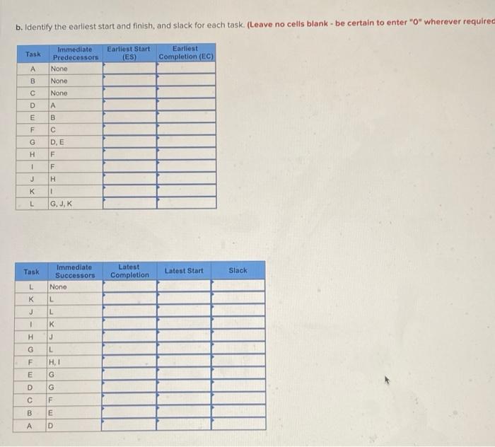 Based on the precedence table below. Identify the