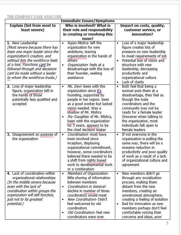 SAMPLE FORMAT OF A SIMILAR IVEY CASE ANALYSIS.